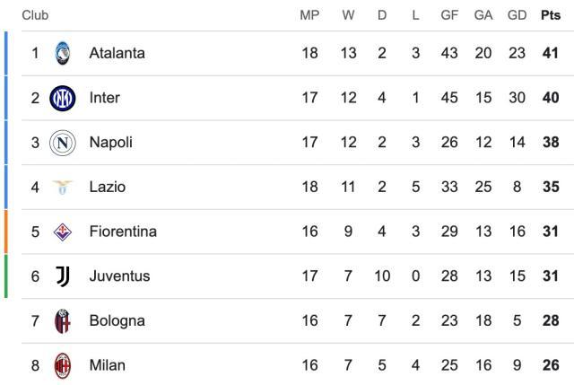 天天盈球网-【意甲】劳塔罗破荒恰20点射，国际米兰3比0卡利亚里